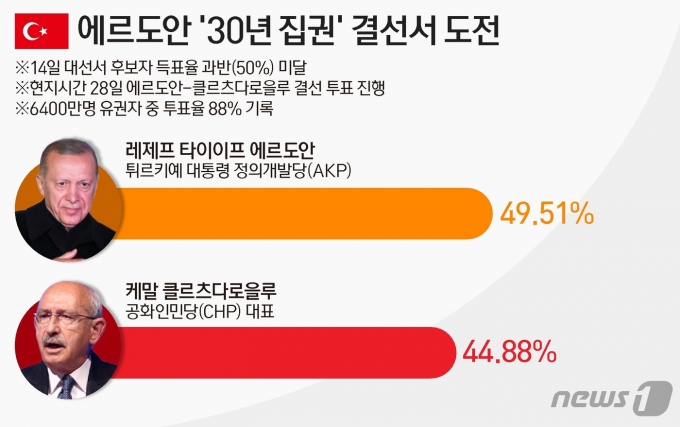 ⓒ News1 양혜림 디자이너