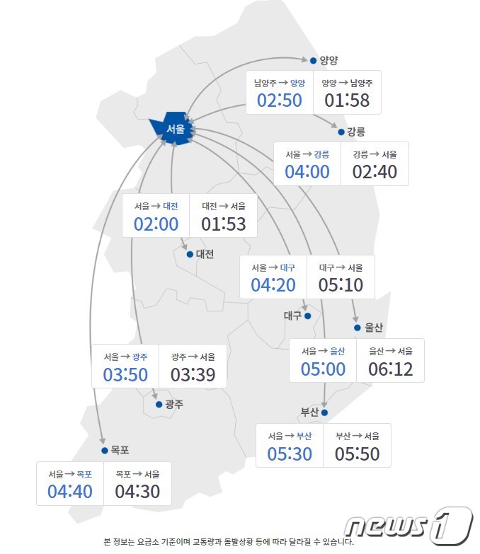 (한국도로공사 제공)/뉴스1