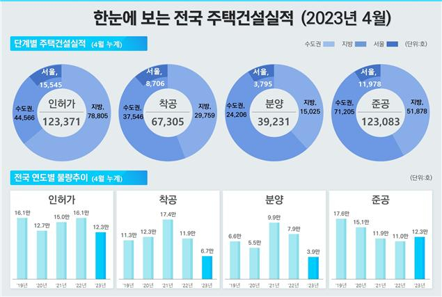 자료 제공=국토교통부