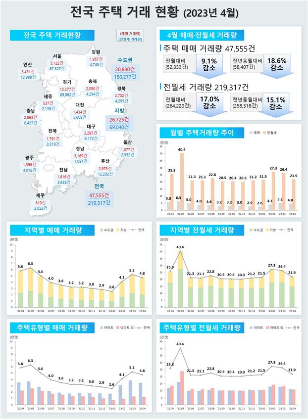 자료 제공=국토교통부