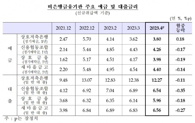 표=한국은행