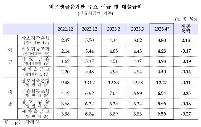 표=한국은행