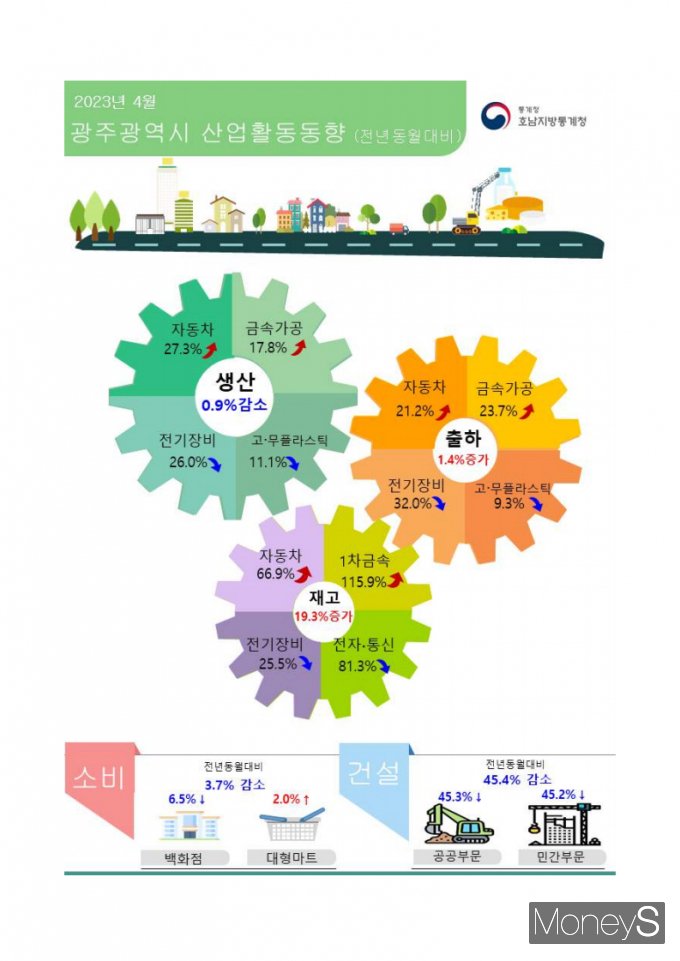 /사진=호남통계청 제공.