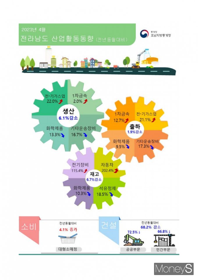 /사진=호남통계청 제공.