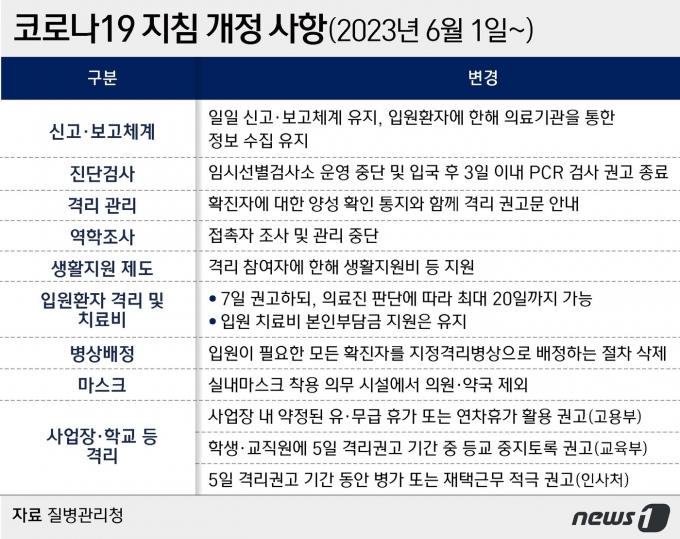 ⓒ News1 김지영 디자이너