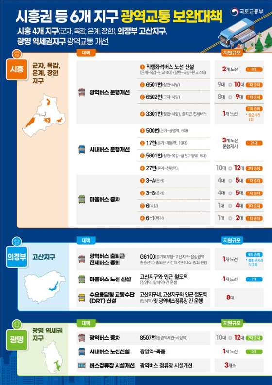 1일 국토교통부 대도시권광역교통위원회(이하  대광위)는  지난해 10월 발표된 '신도시 등 광역교통 개선 추진방안'에 따라 수도권 29개 집중관리지구에 적용될 광역교통 단지 보완대책을 마련했다고 밝혔다. 는 시흥 군자?목감?은계?장현, 의정부 고산, 광명 역세권 등 총 6개 집중관리지구에 광역버스와 시내버스, 마을버스 노선을 신설하거나 증차한다./사진제공=국토교통부