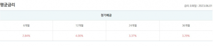 표=저축은행중앙회