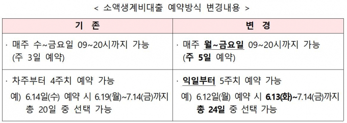 표=서금원