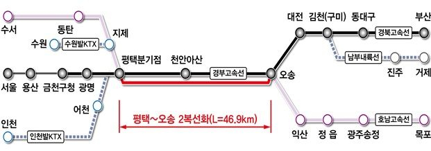 자료 제공=국토교통부