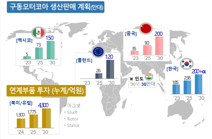 포스코인터내셔널의 구동모터코아 생산판매 계획. /그래픽=포스코인터내셔널