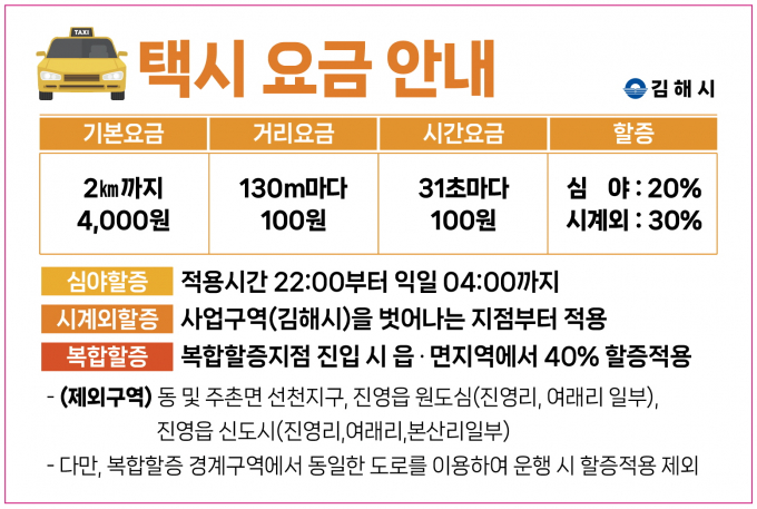 /사진=김해시