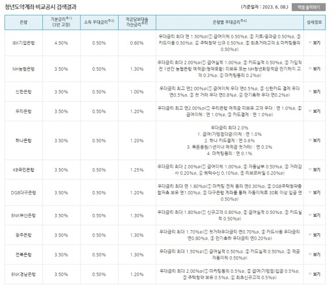 표=은행연합회