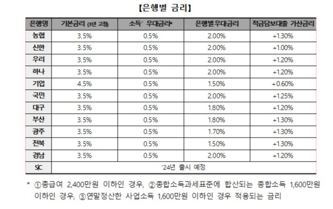 /자료=은행연합회