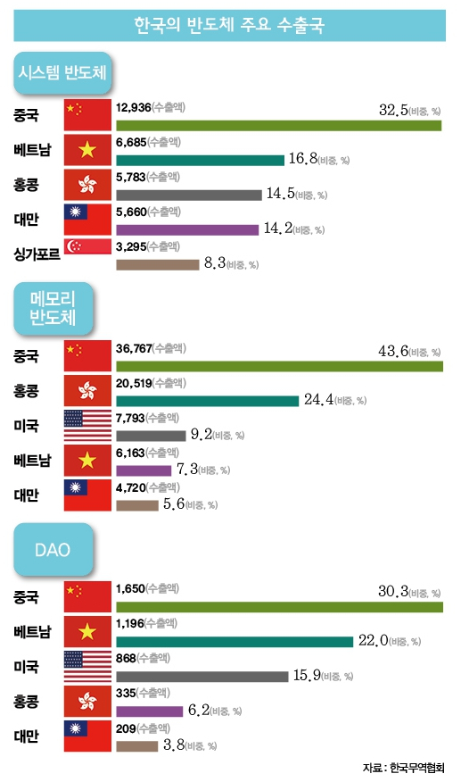 /그래픽=김은옥 기자