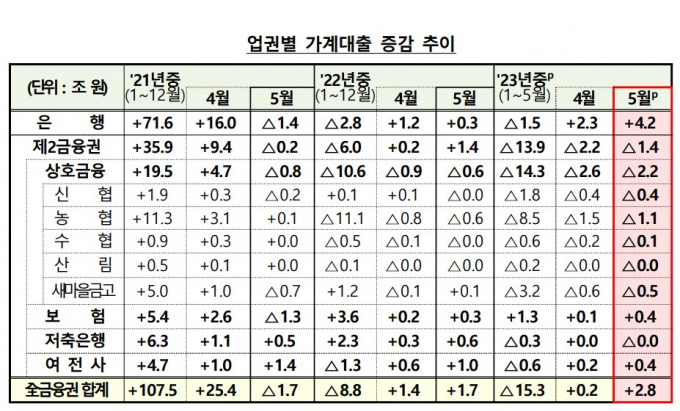 표=금융위원회