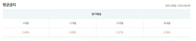 표=저축은헹중앙회