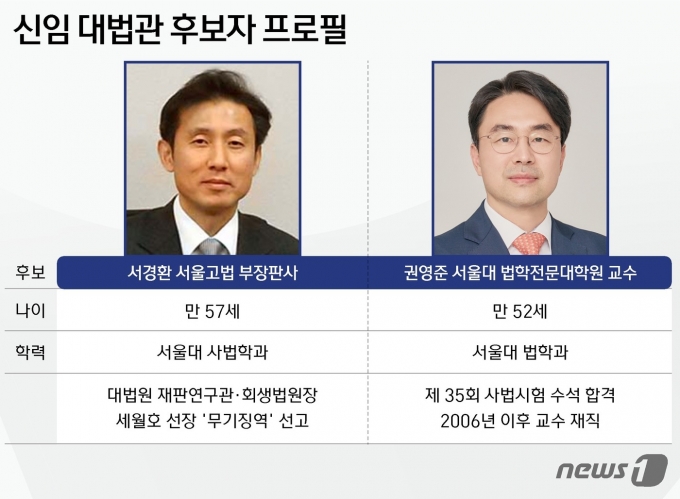 ⓒ News1 김지영 디자이너