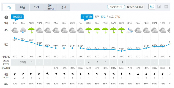 /자료=기상청