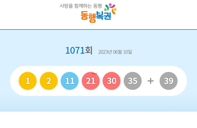[속보] 로또 1071회 1등 당첨번호 1, 2, 11, 31, 30, 35+39