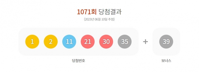 로또 1071회