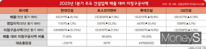강지호 디자인 기자