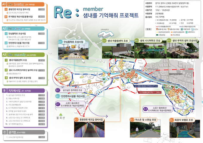 산북도시재생사업 구상도. / 자료제공=양주시