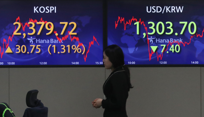 지난 15일 오후 서울 중구 하나은행 딜링룸 전광판에 코스피 지수가 전 거래일대비 30.75포인트(1.31%) 상승한 2379.72를 나타내고 있다./사진=뉴스1