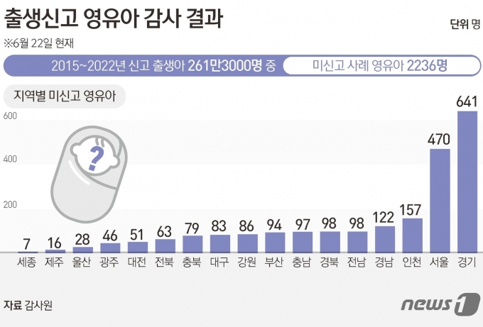 ⓒ News1 김초희 디자이너