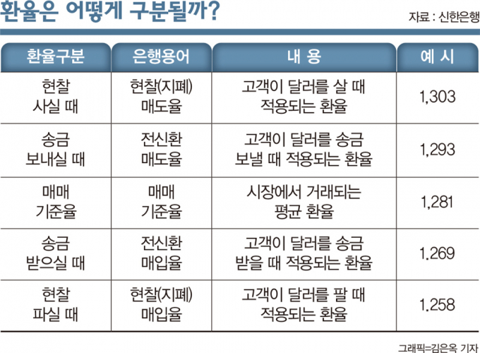 [고수칼럼] 美 연준 금리 인하는 내년 상반기… 금·달러에 투자하라