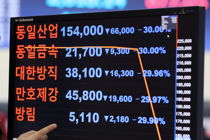 '주자조작 논란' 의혹으로 거래가 정지됐던 동일산업 등 5개 종목이 거래재개된 가운데 이들 종목에 대해 정적 변동성완화(VI)가 발동됐다. 사진은 지난달 15일 서울 여의도 KRX한국거래소 홍보관 모니터. /사진=뉴시스