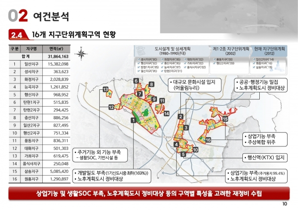 고양시 지구단위계획 재정비 자료. / 자료제공=고양특례시