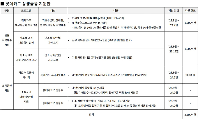 표=롯데카드
