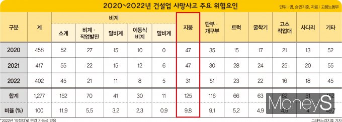 그래픽=강지호 디자인 기자