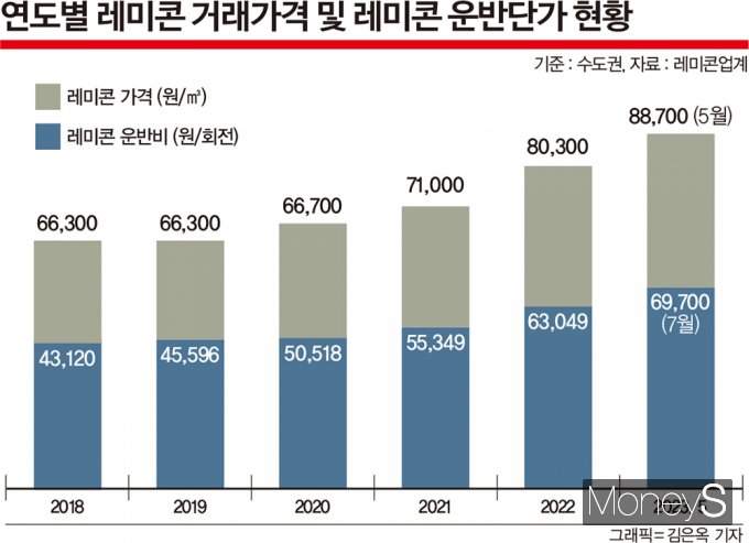 그래픽=김은옥 디자인 기자