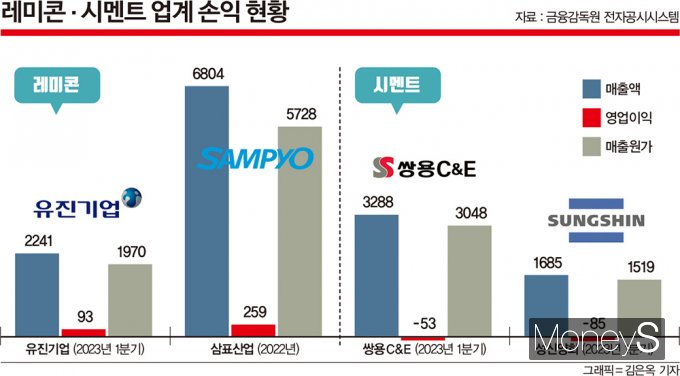 그래픽=김은옥 디자인 기자