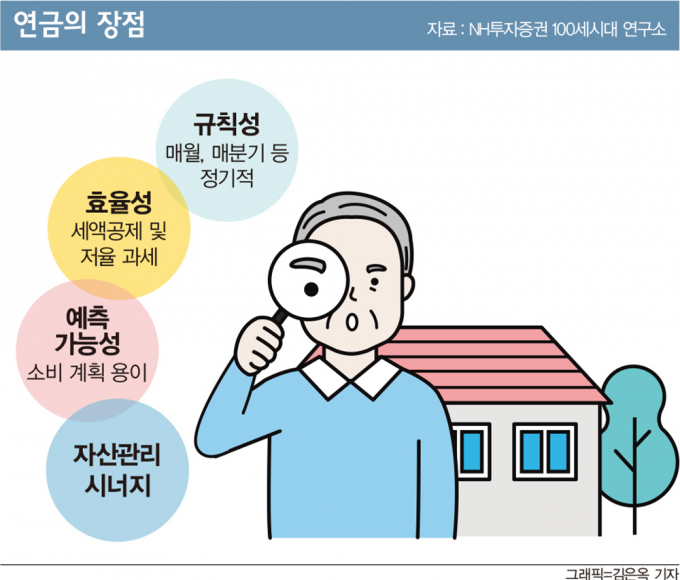 [고수칼럼] 노후에는 연금이 효자