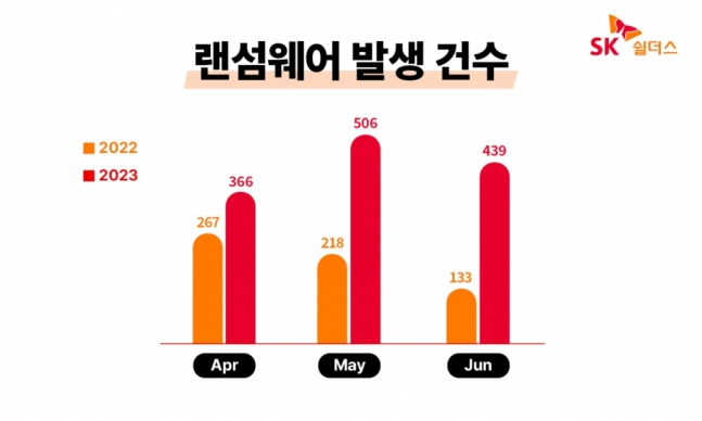 /사진=SK쉴더스 제공