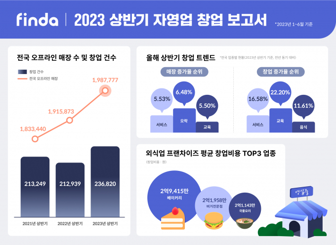 표=핀다