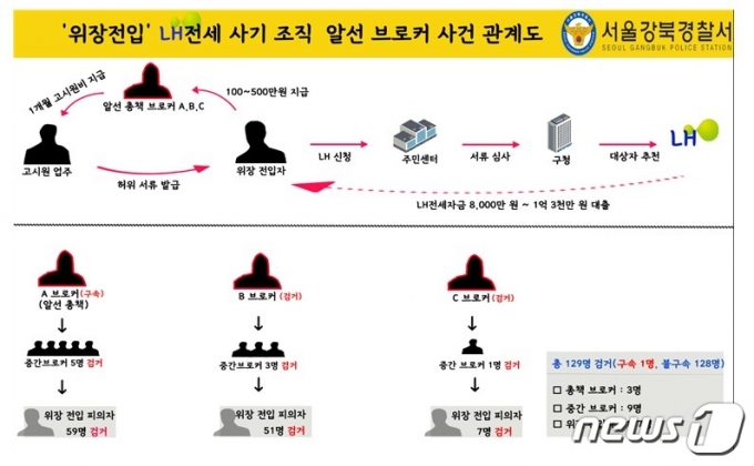 강북경찰