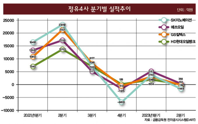 /그래픽=김은옥 기자 