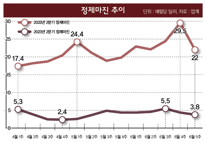 /그래픽=이강준 기자