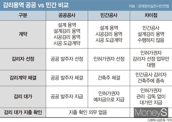 그래픽=김은옥 디자인 기자