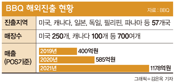 BBQ 해외진출 현황. /그래픽=김은옥 기자