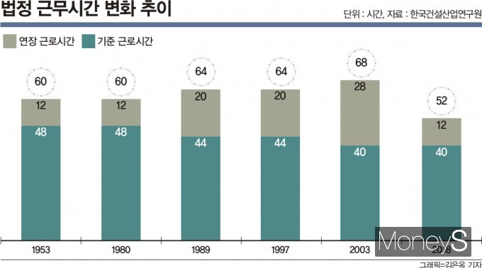 그래픽=김은옥 디자인 기자