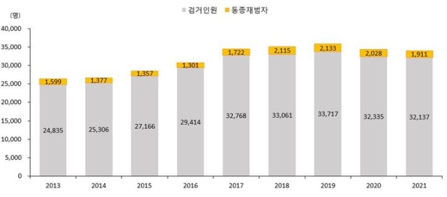 사이버스토킹 통계 2023