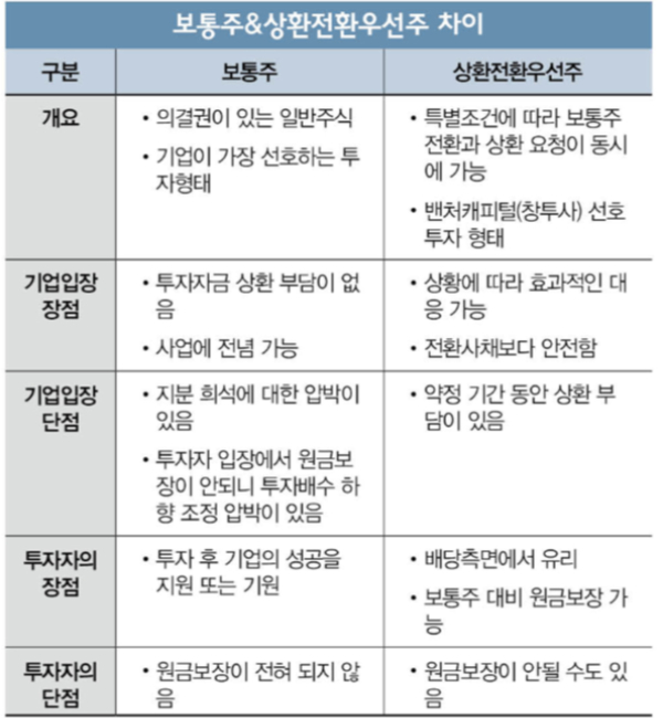 자료=이강준 기자