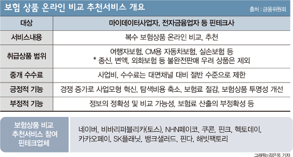 '빅테크 공룡' 네카토 보험 비교·추천 곧 출범… 파장은?