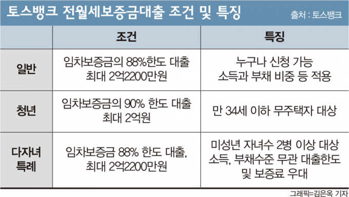 막내 토스 반란, 인터넷은행·증권 판도 흔든다