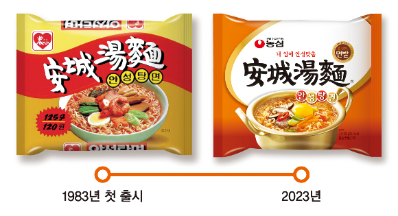 농심 안성탕면의 패키지 변화. /사진=농심