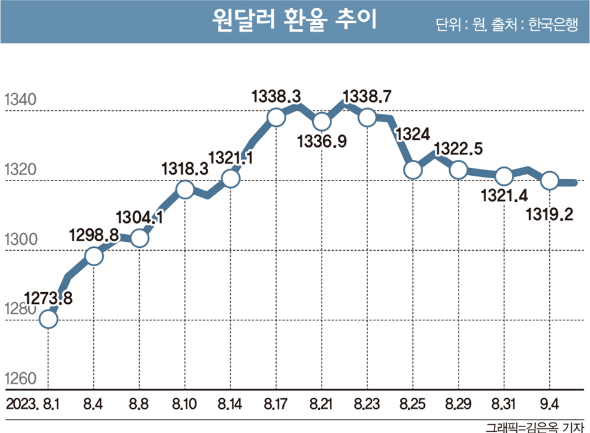 [고수칼럼] 위험 줄이고 수익 올리는 투자… 